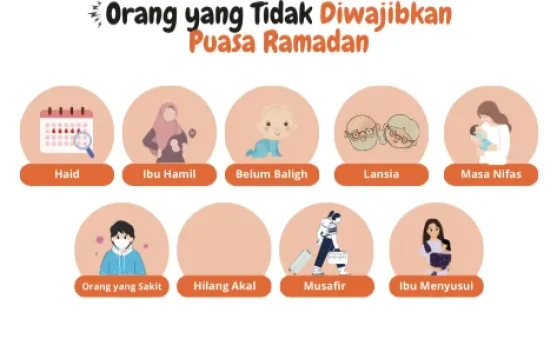 Memberikan Pemahaman Anak Terhadap Golongan Tidak Wajib Puasa
