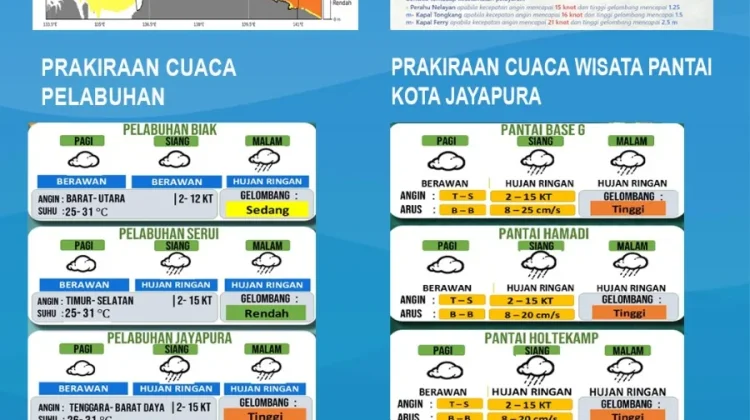 Pemprov Papua Imbau Warga Waspada Cuaca Ekstrem