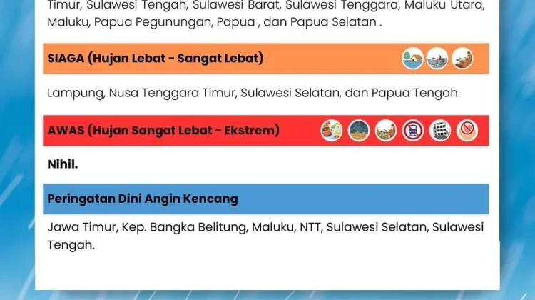 BMKG Keluarkan Peringatan Hujan Lebat di Papua 22–24 Maret