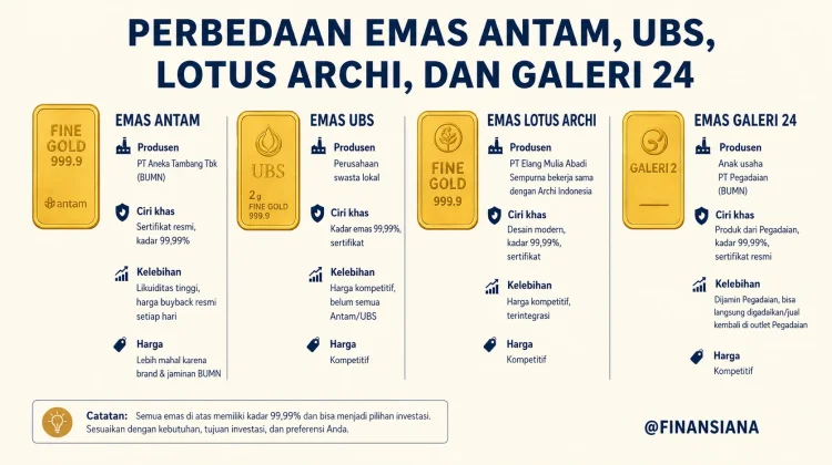 Jenis Emas Batangan Populer di Indonesia untuk Investasi