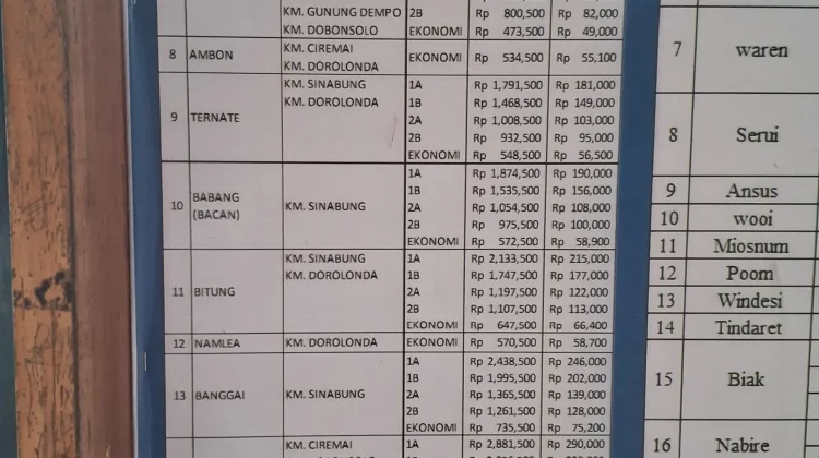 PELNI Berikan Diskon Tiket Kapal 30 Persen Selama Libur Sekolah
