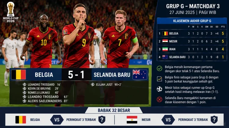 Belgia Akhirnya Lolos 32 Besar Berkat Kemenangan Pertama
