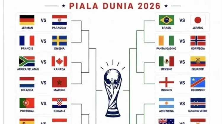 Prediksi  16 Besar Negara Negara yang Masuk  Piala Dunia 2026