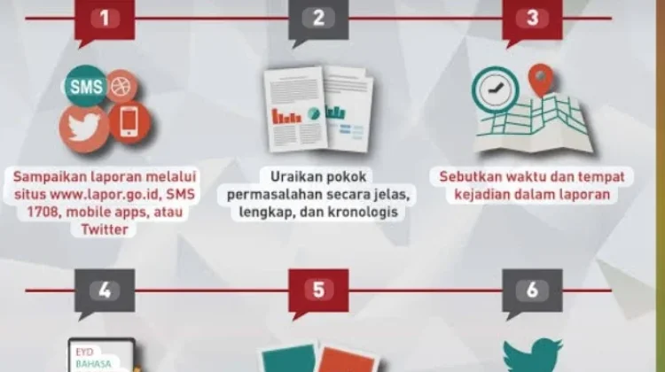 Kemenag Perkuat Pencegahan Korupsi lewat Pengawasan dan Sistem Pengaduan