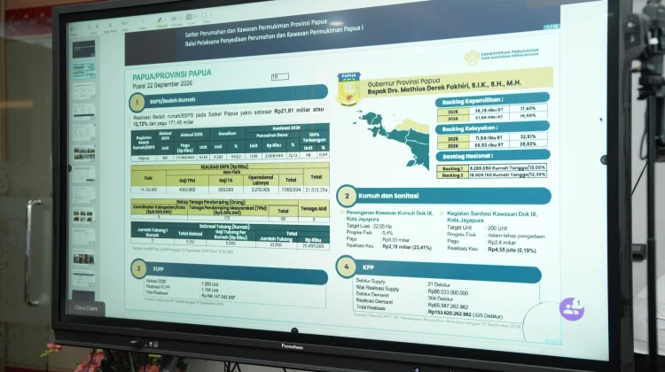 Bedah Rumah Papua Baru 1.105 dari Target 5.133 Unit