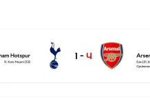 Arsenal kembali Memperoleh Kemenangan Besar