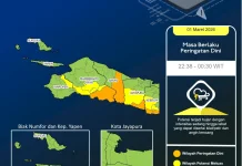 BMKG Keluarkan Peringatan Dini Cuaca di Papua