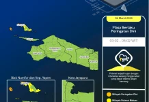 Judul: Hujan Lebat dan Angin Kencang Ancam Biak Supiori