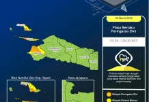 Waspada Hujan Lebat dan Angin Kencang Papua