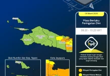 Hujan Lebat Berpotensi Landa Jayapura dan Keerom