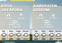 BMKG Peringatkan Potensi Hujan Lebat di Kabupaten Sarmi
