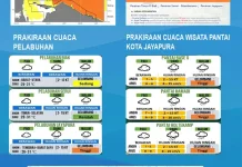 Pemprov Papua Imbau Warga Waspada Cuaca Ekstrem