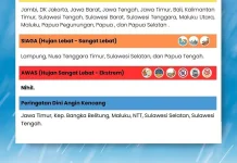 BMKG Keluarkan Peringatan Hujan Lebat di Papua 22–24 Maret