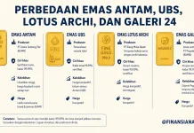 Jenis Emas Batangan Populer di Indonesia untuk Investasi
