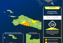 BMKG Perpanjang Peringatan Dini Hujan Lebat di Jayapura, Sarmi, dan Mamberamo Raya