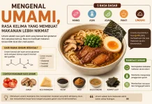 Mengenal Umami, Rasa Kelima yang Membuat Makanan Lebih Nikmat