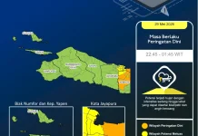 BMKG Siaga Hujan Lebat di Jayapura-Keerom