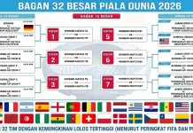 Tim-Tim Unggulan Piala Dunia 2026 Kian Sengit Amankan Tiket 32 Besar