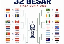 Prediksi  16 Besar Negara Negara yang Masuk  Piala Dunia 2026