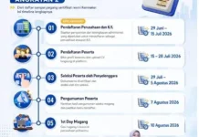 Program Pemagangan Nasional Batch 1 Angkatan 2 Resmi Dibuka