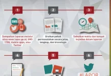 Kemenag Perkuat Pencegahan Korupsi lewat Pengawasan dan Sistem Pengaduan