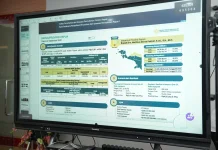 Bedah Rumah Papua Baru 1.105 dari Target 5.133 Unit