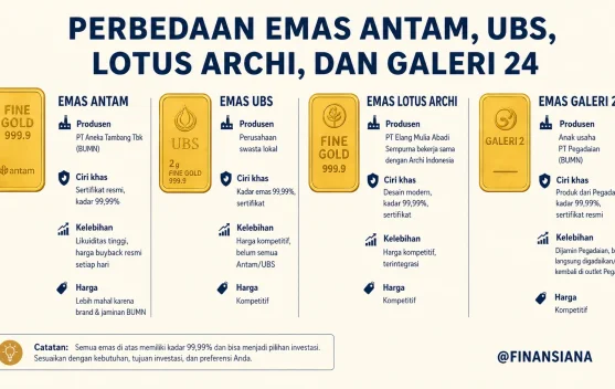 Jenis Emas Batangan Populer di Indonesia untuk Investasi