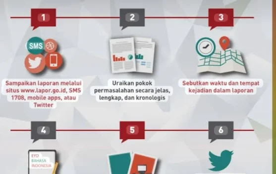 Kemenag Perkuat Pencegahan Korupsi lewat Pengawasan dan Sistem Pengaduan