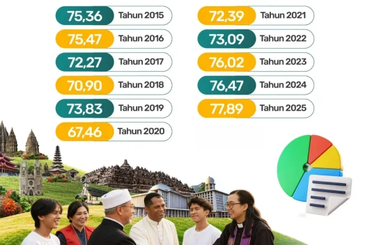 Kemenag Perkuat Deteksi Dini Konflik Keagamaan