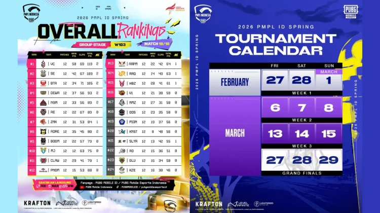 Voin Puncaki Klasemen Week 1 PMPL ID Spring 2026