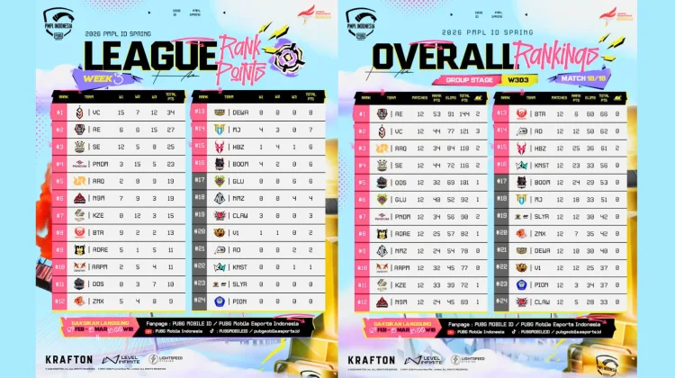 Voin Puncaki Klasemen League PMPL ID Spring 2026 dan Siap Melaju ke Grand Final