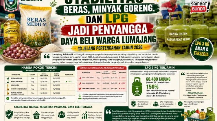 Stabilitas Beras, Minyak Goreng, dan LPG Jadi Penyangga Daya Beli Warga Lumajang