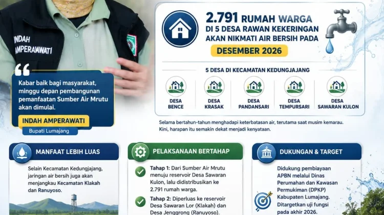 Bunda Indah Pastikan Ribuan Rumah di Kawasan Rawan Kekeringan Nikmati Air Bersih