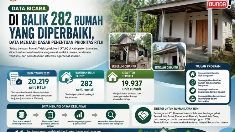 Data Menjadi Dasar Penentuan Prioritas RTLH
