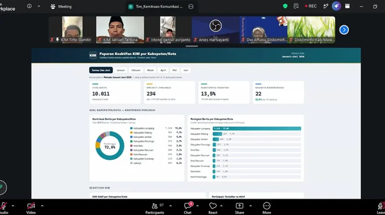 Produktivitas KIM Lumajang Jadi Bahan Kajian Praktik Baik di Jawa Timur