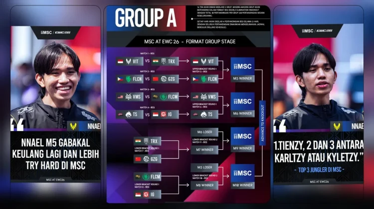 Bracket Grup A MSC at EWC 2026 usai Hari Pertama