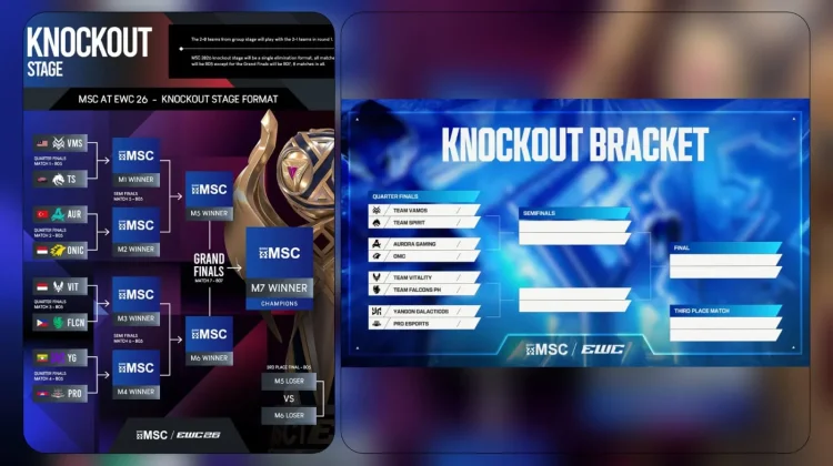 Bracket Knockout Stage, Onic dan Vitality Hadapi Lawan yang Tak Asing