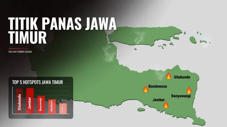 Empat Wilayah Tapal Kuda Masuk 5 Besar Jumlah Titik Panas Terbanyak di Jawa Timur