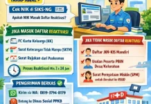 Sebanyak 43.728 Peserta PBI di Situbondo Dinonaktifkan