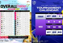 Voin Puncaki Klasemen Week 1 PMPL ID Spring 2026