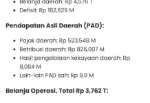 Polres Lumajang Bersama Forkopimda Sidak SPPBE, Cegah Kelangkaan Elpiji 3 Kg