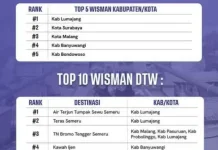 Lumajang di Puncak Wisman Jatim