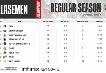 Klasemen sementara usai Pekan ke 5, Dewa United Menekan Puncak
