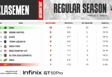 Klasemen sementara usai Pekan Kedelapan, Lima Tiket Playoff Masih Diperebutkan