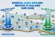 Transaksi Agen BRILink di BRI Regional Office Malang Tembus Rp 49,7 Triliun
