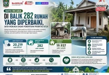 Data Menjadi Dasar Penentuan Prioritas RTLH