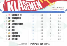 Klasemen sementara Reguler Season MPL ID Season 18 usai Pekan ke 3
