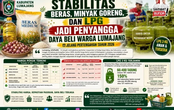 Stabilitas Beras, Minyak Goreng, dan LPG Jadi Penyangga Daya Beli Warga Lumajang