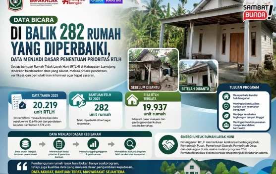 Data Menjadi Dasar Penentuan Prioritas RTLH