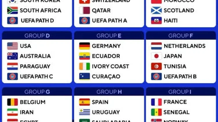 Peluang Negara Lolos dari Grup A Piala Dunia 2026